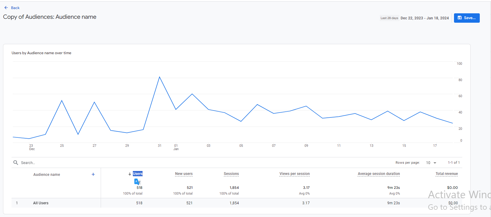 حصر وتحليل لجمهور المتصلين والمتفاعلين وجلساتهم